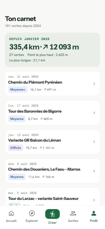 Le carnet : ce qu’on a marché, kilomètres et dénivelé cumulés